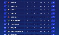 世俱杯直播-足球赛事中VAR规则最新修订内容有哪些？（足球比赛中var全称）